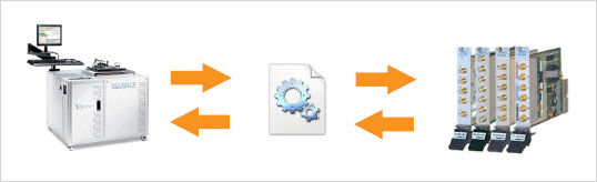 TestStation Dynamic Programming Extension